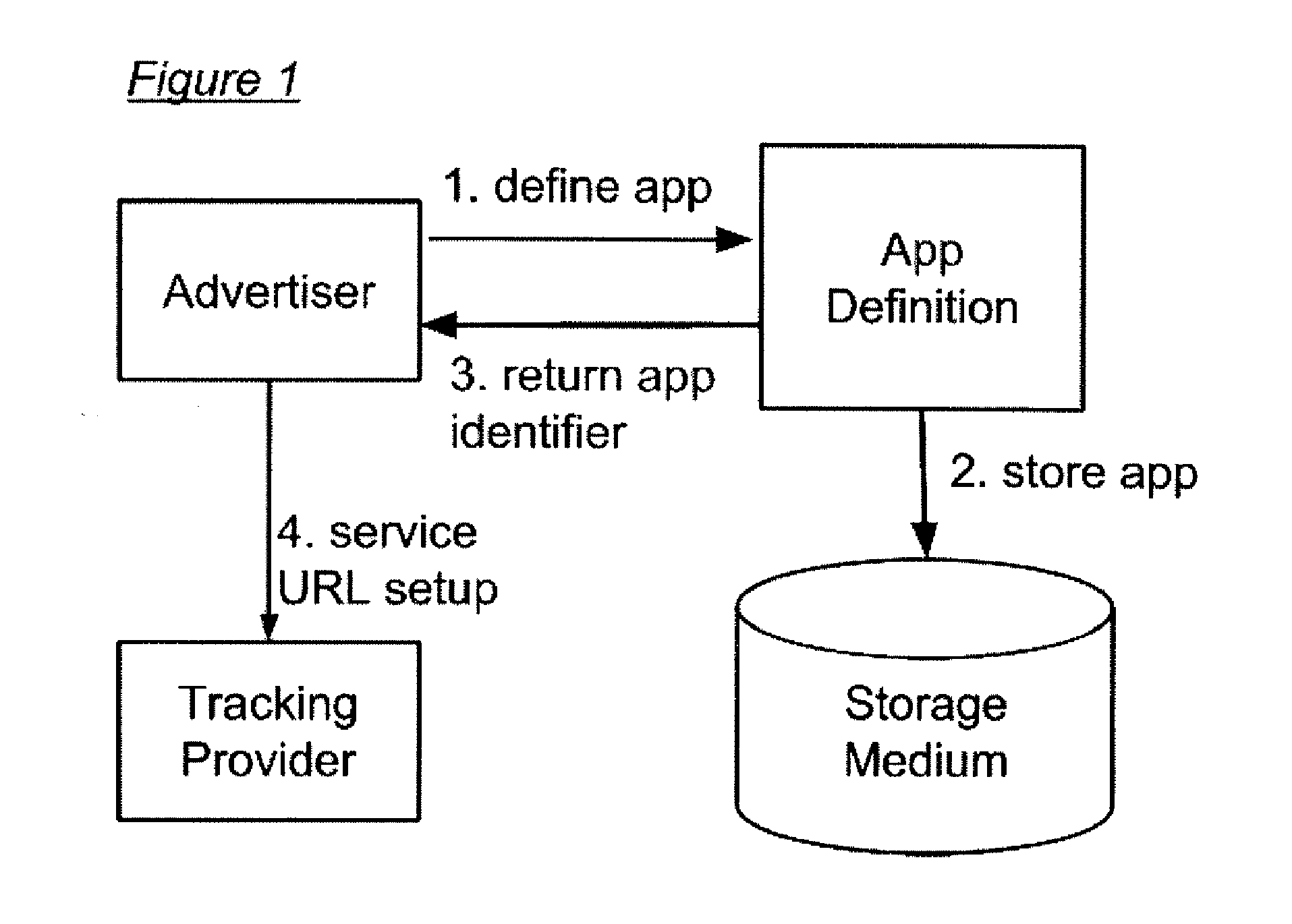 Tracker-mediated mobile in-app contentredemption system for app advertisers over the internet