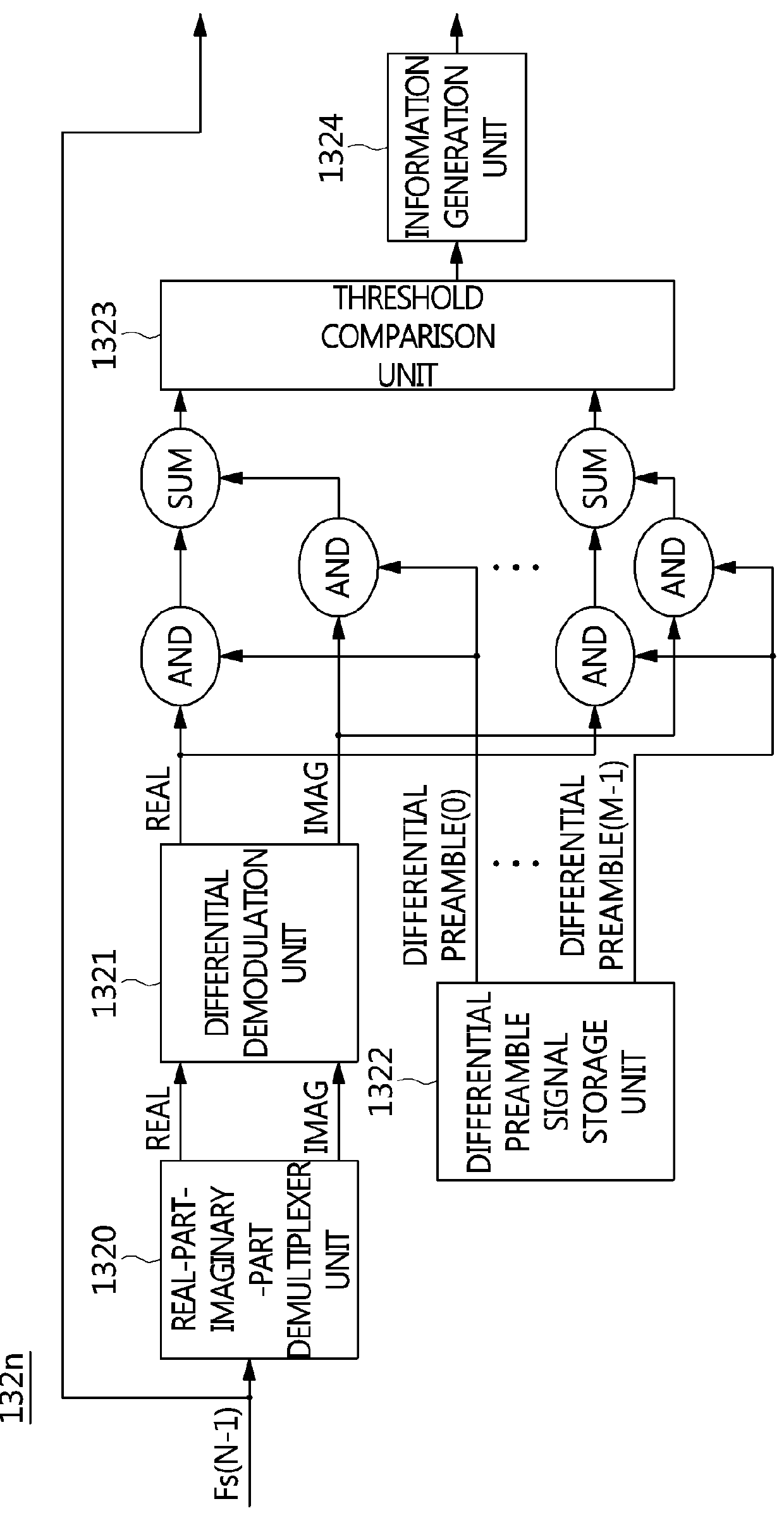 Apparatus and method for detecting upstream RF signals based on preamble, and apparatus for cable broadcasting using the same
