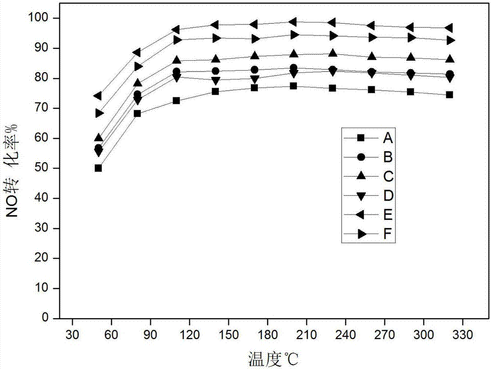 Manganese-based denitration catalyst containing tourmaline and preparation method of manganese-based denitration catalyst