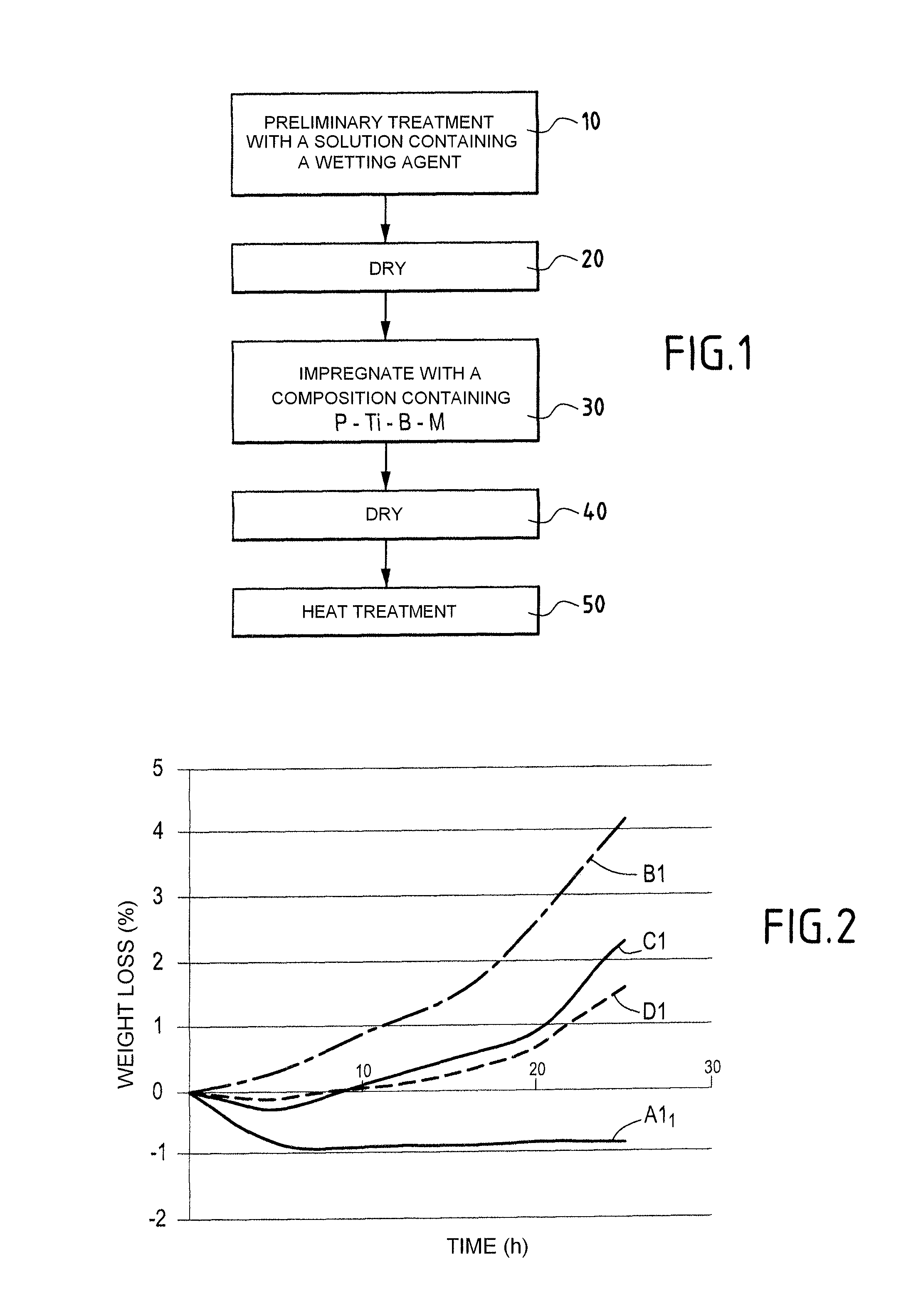 Protection Against the Oxidation of Composite Materials Containing Carbon