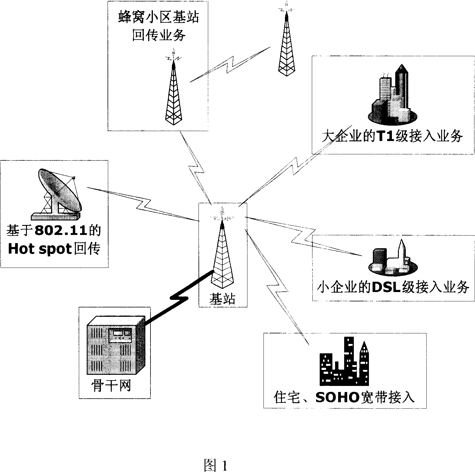 Service quality guarantee method for broadband radio access network media accessing control layer