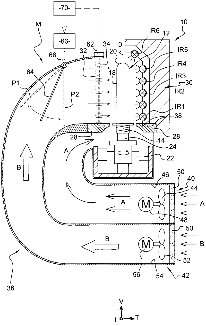 Furnace for thermal regulation of preforms and control method of an air cooling device fitted to such a furnace