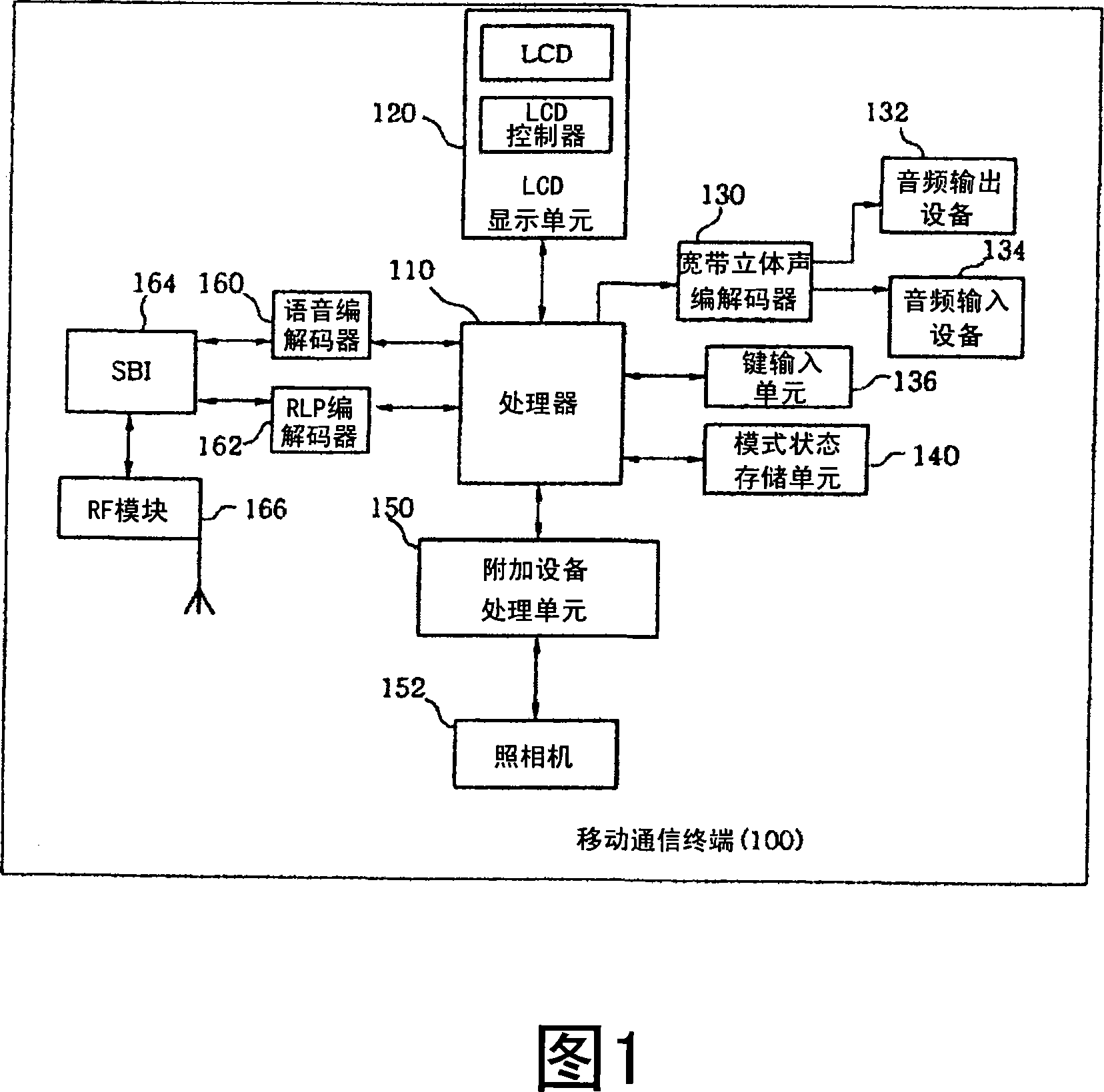 Method and system for status of application storing by using mobile communication terminal