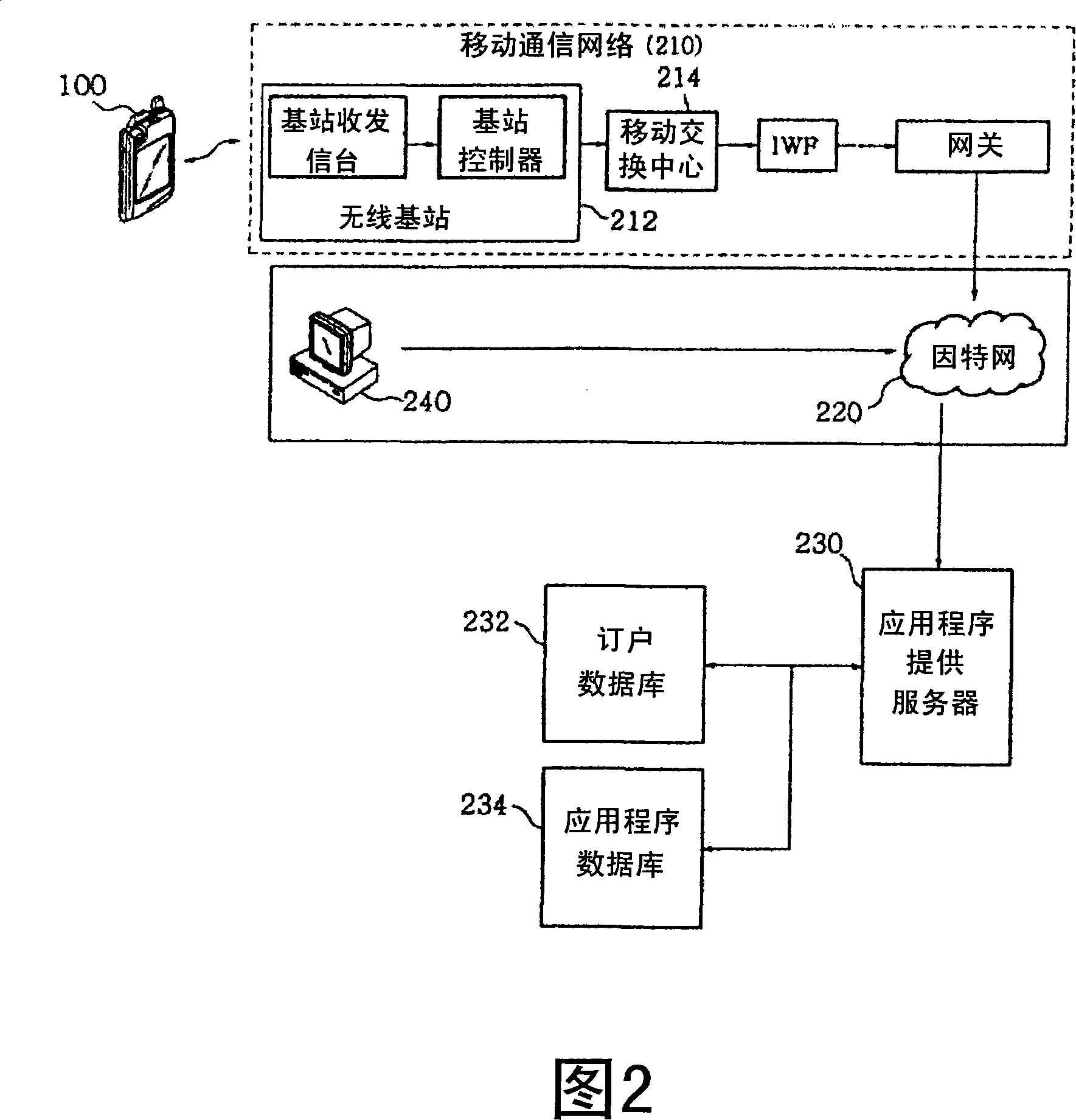 Method and system for status of application storing by using mobile communication terminal