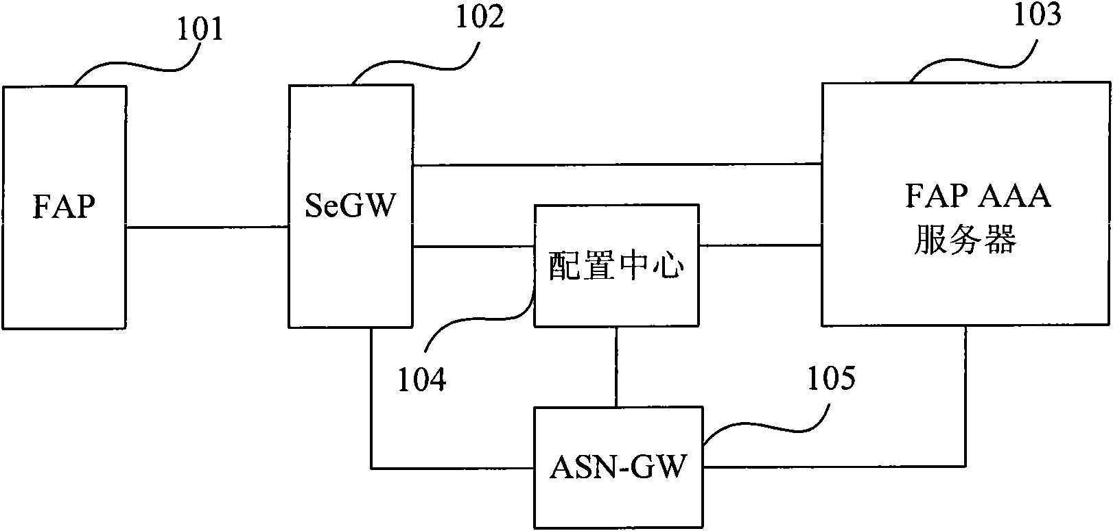 Networking authentication method and device