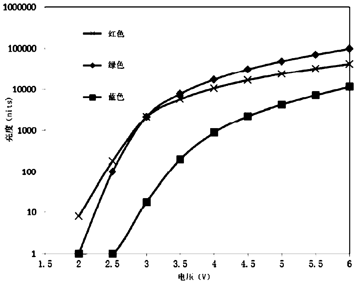 An organic electroluminescence diode and an organic electroluminescence device