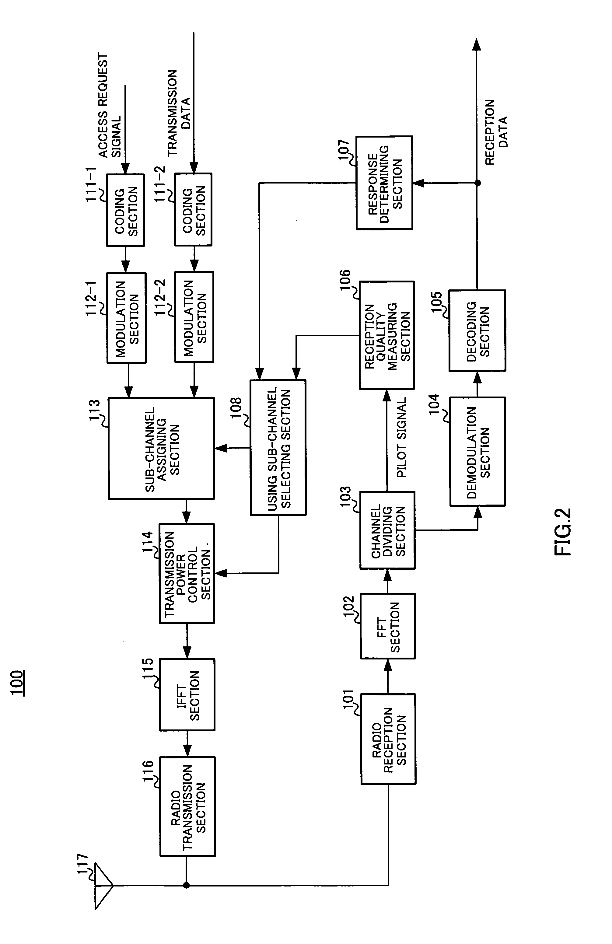 Communication Terminal Apparatus And Wireless Transmission Method