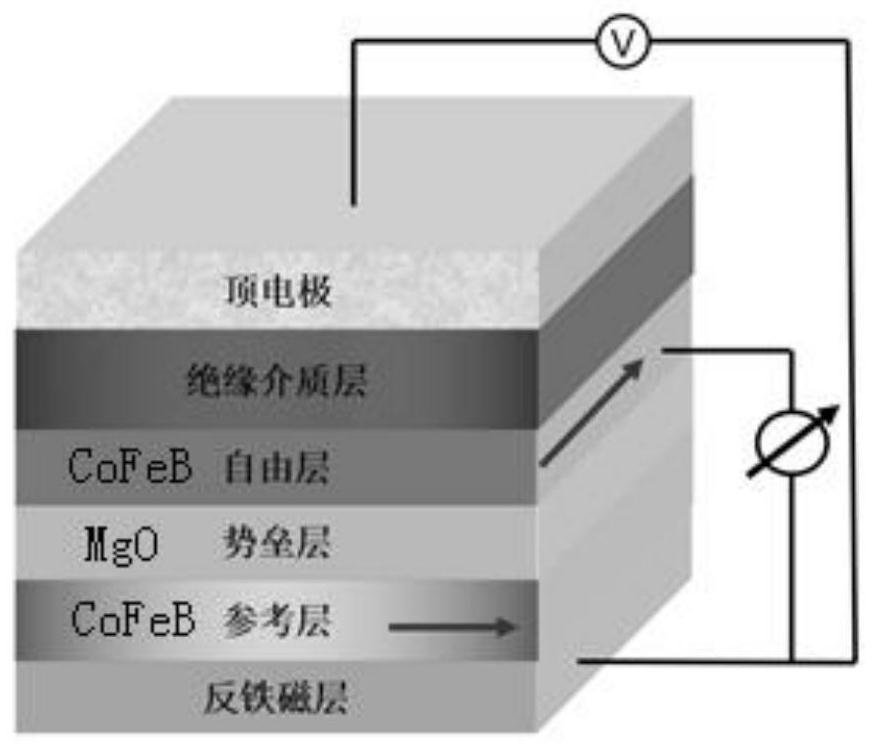 Control method and system for tunneling magnetoresistive sensor