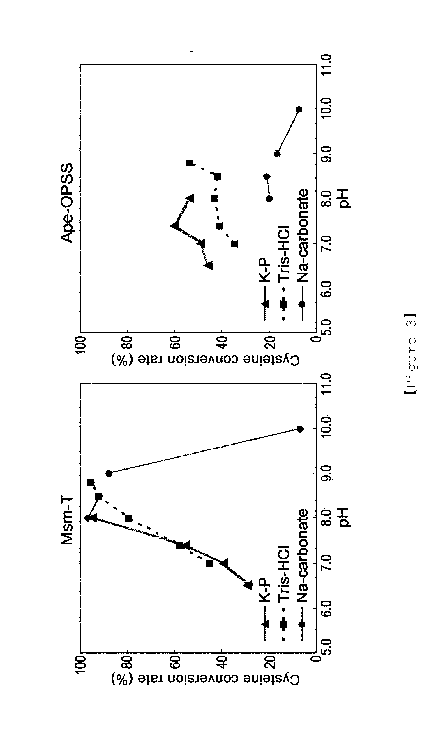 Microorganism producing o-phosphoserine and method of producing l-cysteine or derivatives thereof from o-phosphoserine using the same