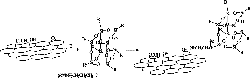 Preparation method of graphene oxide grafted POSS (polyhedral oligomeric silsesquioxane) modified epoxy resin