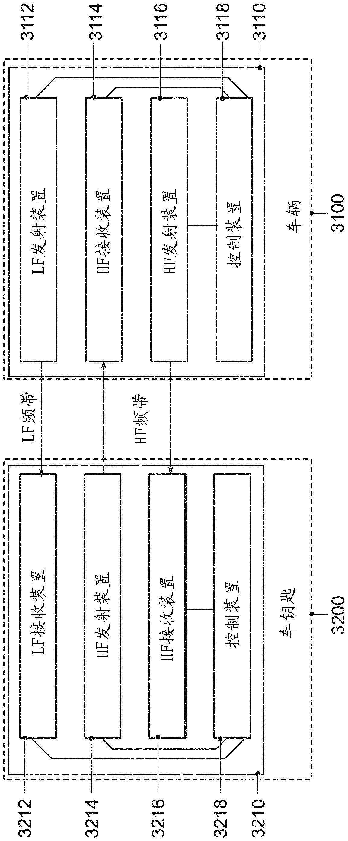 Method, computer program and device for reducing an interference of temporary communication resources used for a wireless communication between a vehicle key and a vehicle