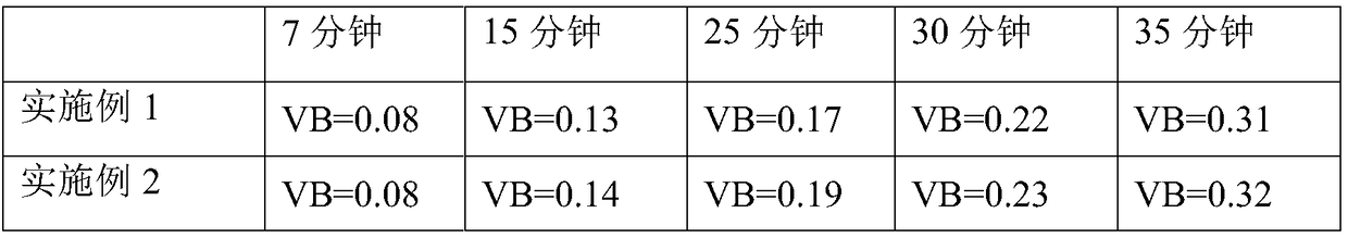 Numerical control blade for heavy-load machining and preparation method thereof