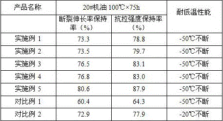 Low-temperature-resistant and corrosion-resistant rubber tube and preparation method thereof