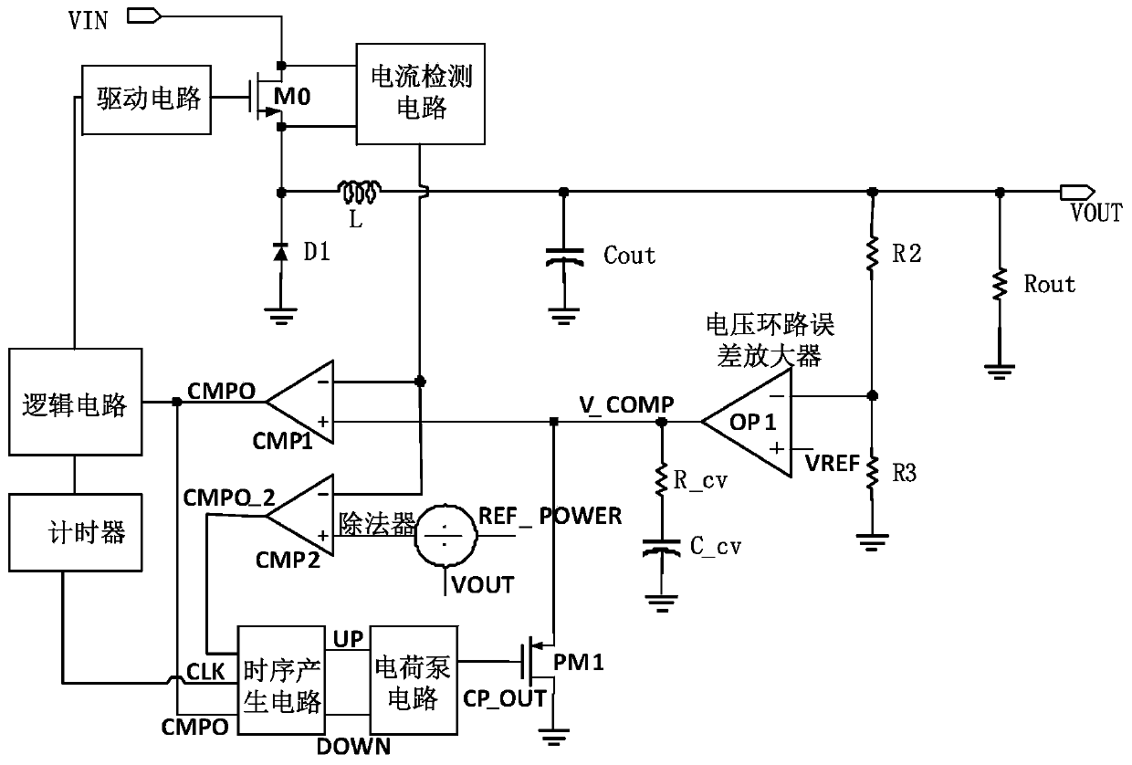 Constant-current constant-power control circuit for DC-DC converter and implementation method