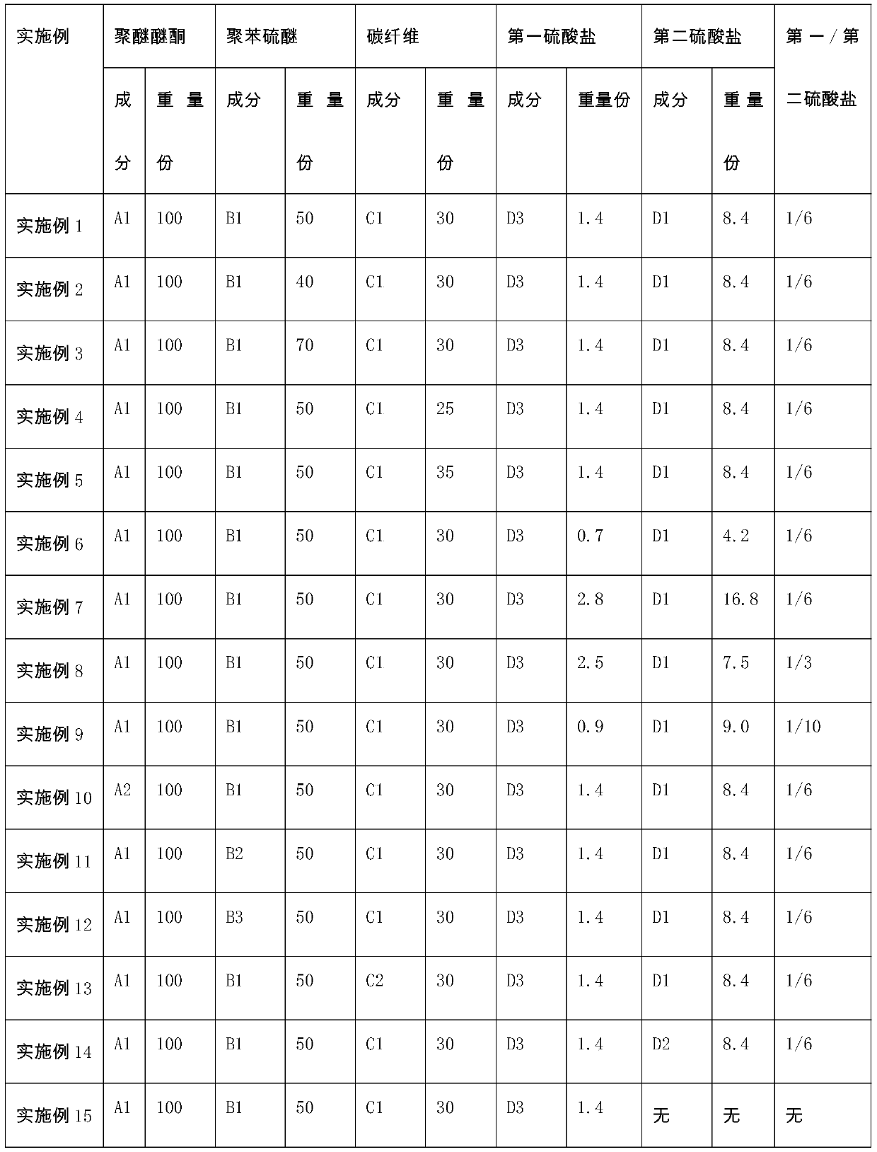 High thermal conduction polyether ether ketone resin and molding product thereof