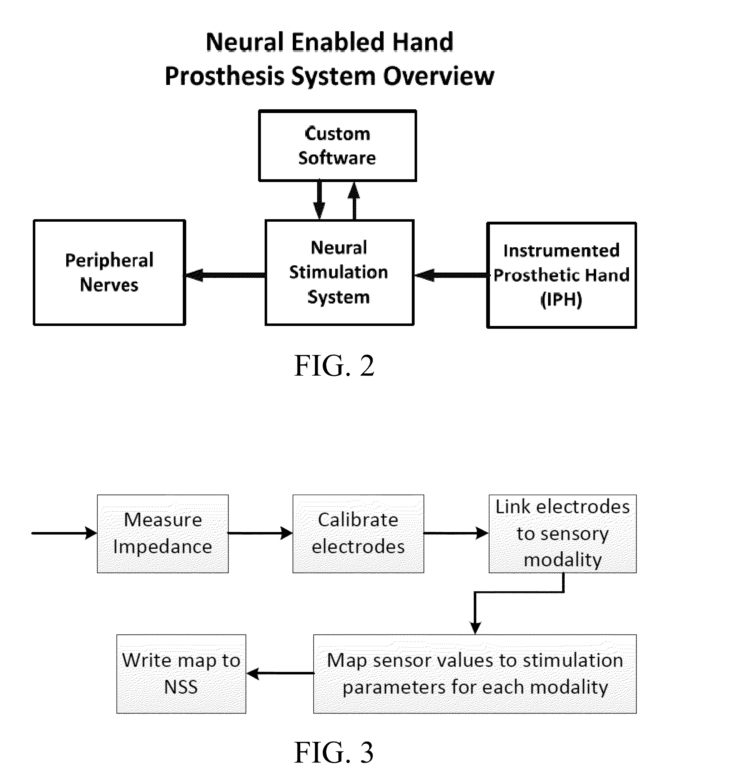Fitting system for a neural enabled limb prosthesis system