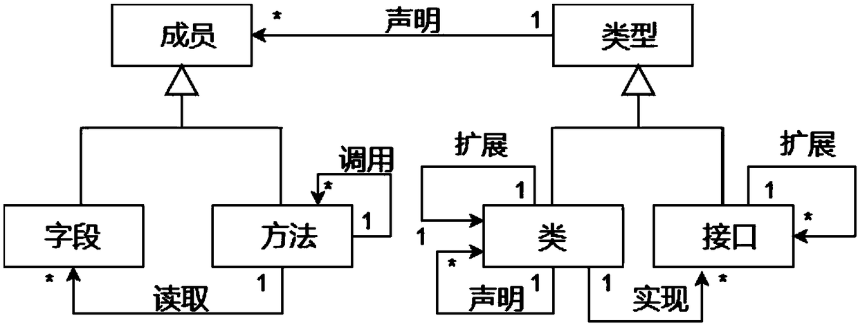 A software defect repair template extraction method based on clustering analysis