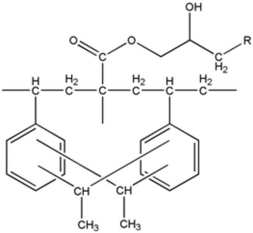 Amino-modifying interpenetrating resin adsorbent and preparing method thereof