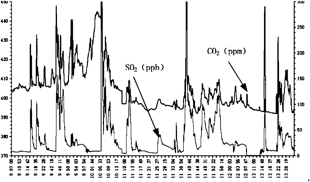 Marine sniffing estimation method of sulphur content in fuel oil