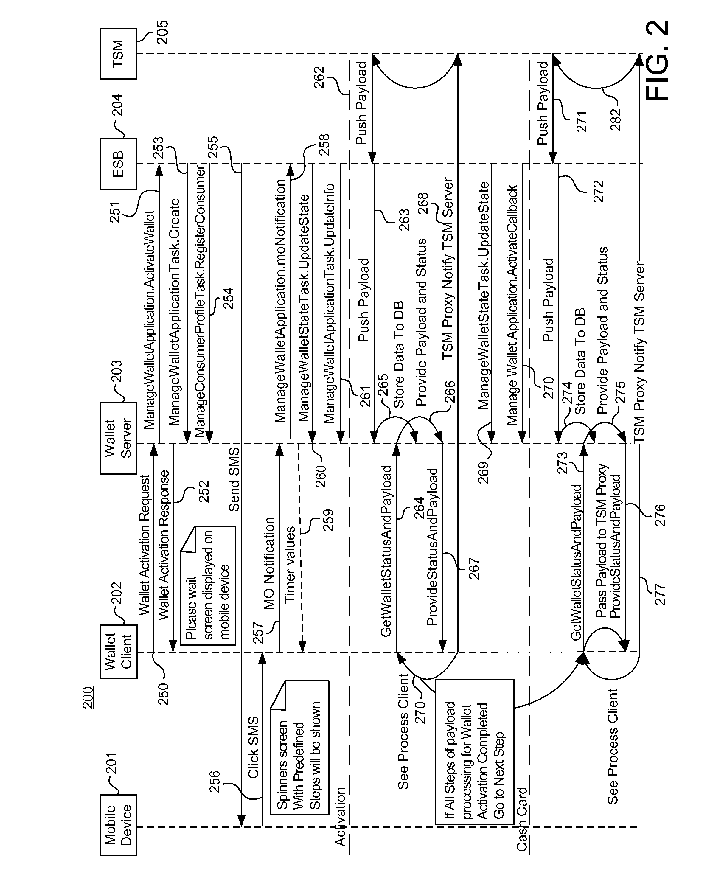 Systems, methods, and computer program products for managing wallet activation