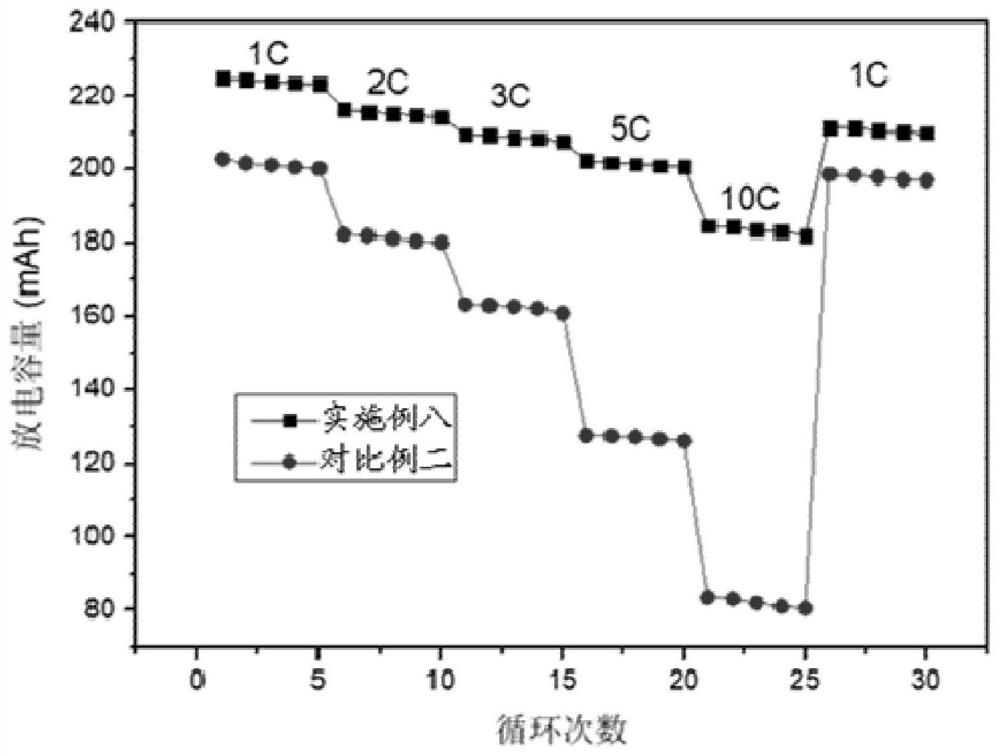 Modified nickel cobalt lithium manganese oxide ternary positive electrode material and its preparation method and application