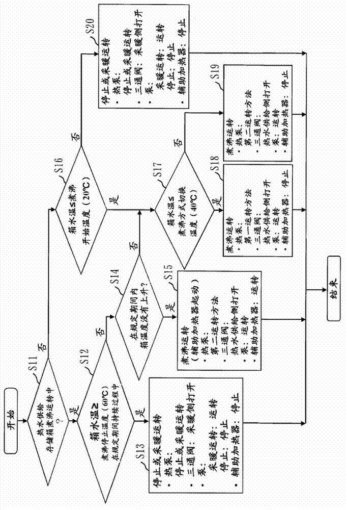 Controller for water heater system, program for controlling water heater system, and method for operating water heater system