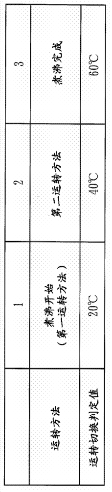 Controller for water heater system, program for controlling water heater system, and method for operating water heater system