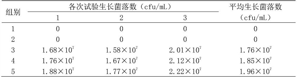 Non-corrosive and non-irritant disinfectant as well as preparation method and application thereof