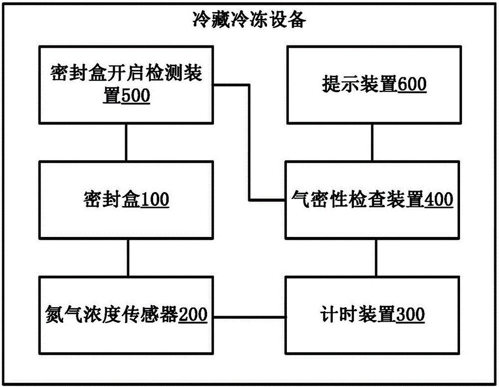 Refrigeration and freezing apparatus airtightness inspecting method and refrigeration and freezing apparatus