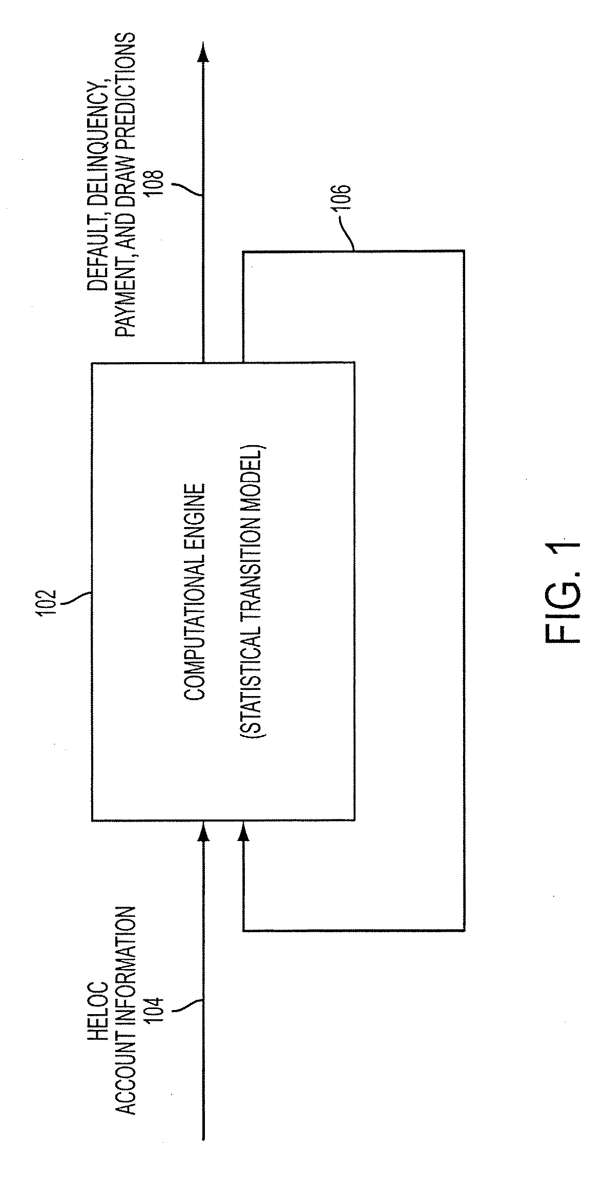 Method and apparatus for predicting outcomes of a home equity line of credit