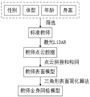 Three-dimensional comprehensive teaching field system and working method thereof