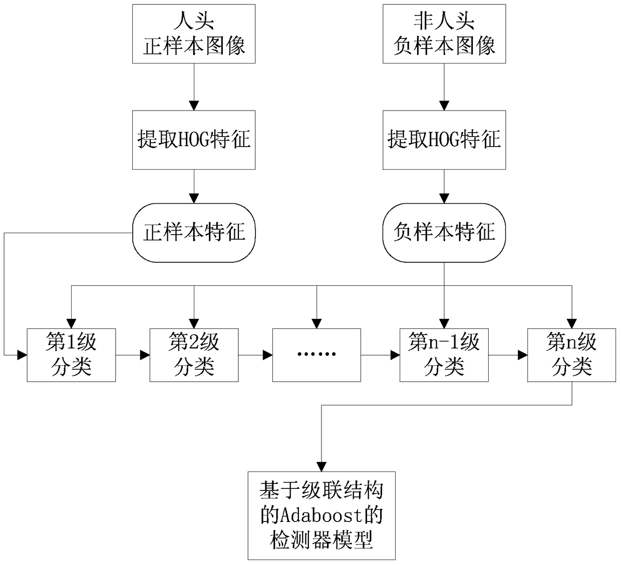 A People Counting System Based on Single Frame Image Processing