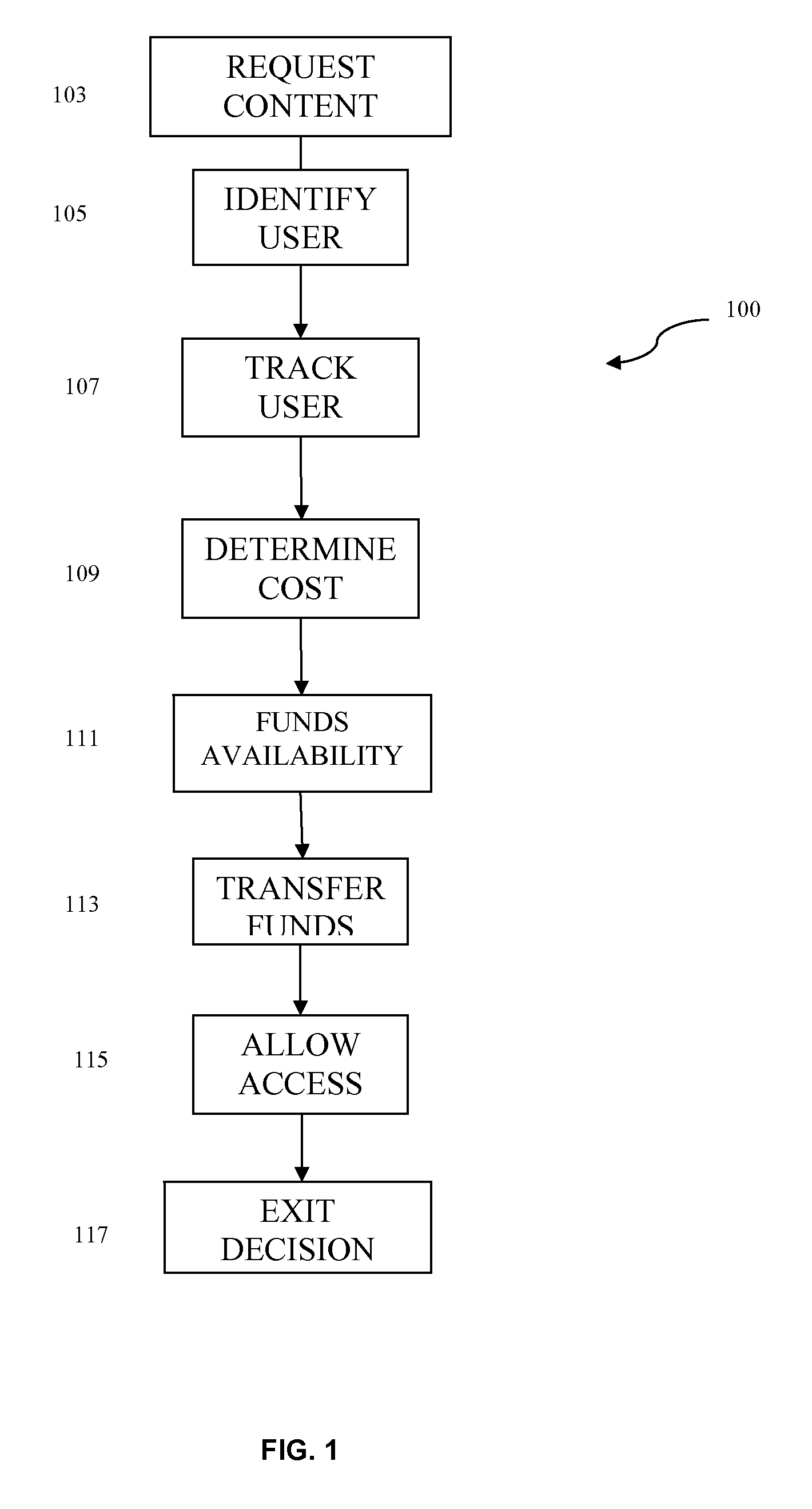 Method of Scalable Web Financing By Micropayments