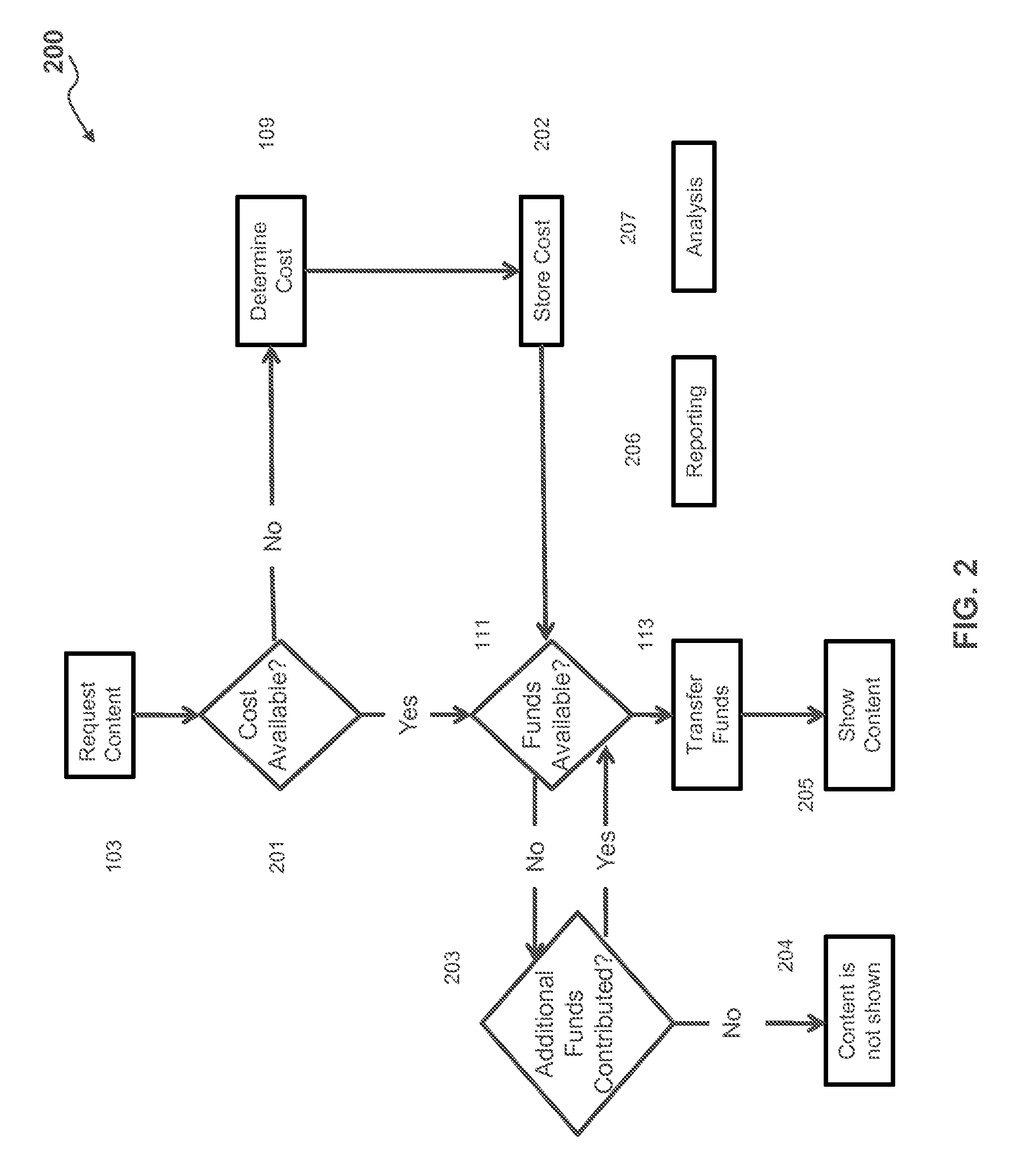 Method of Scalable Web Financing By Micropayments