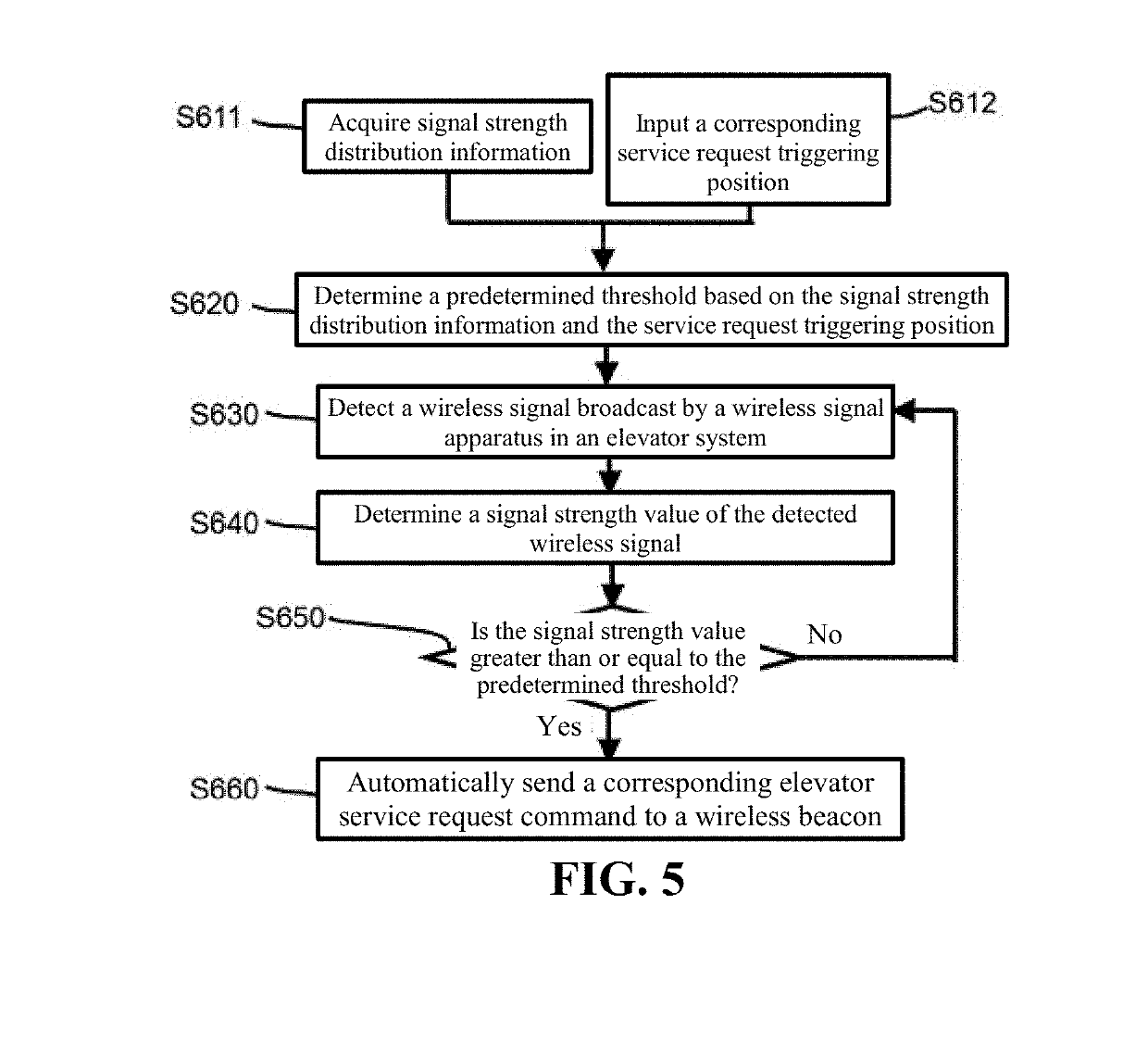 Personal mobile terminal and a method of requesting elevator service