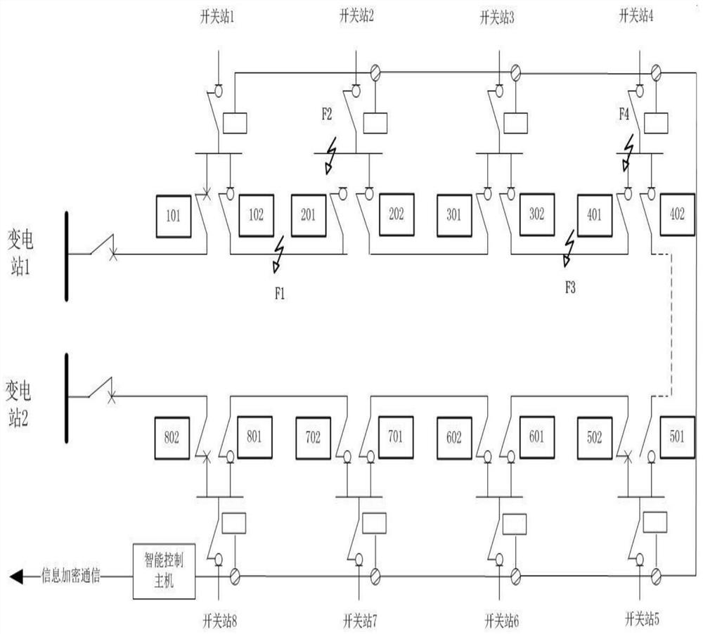 Master-slave intelligent power distribution automation system