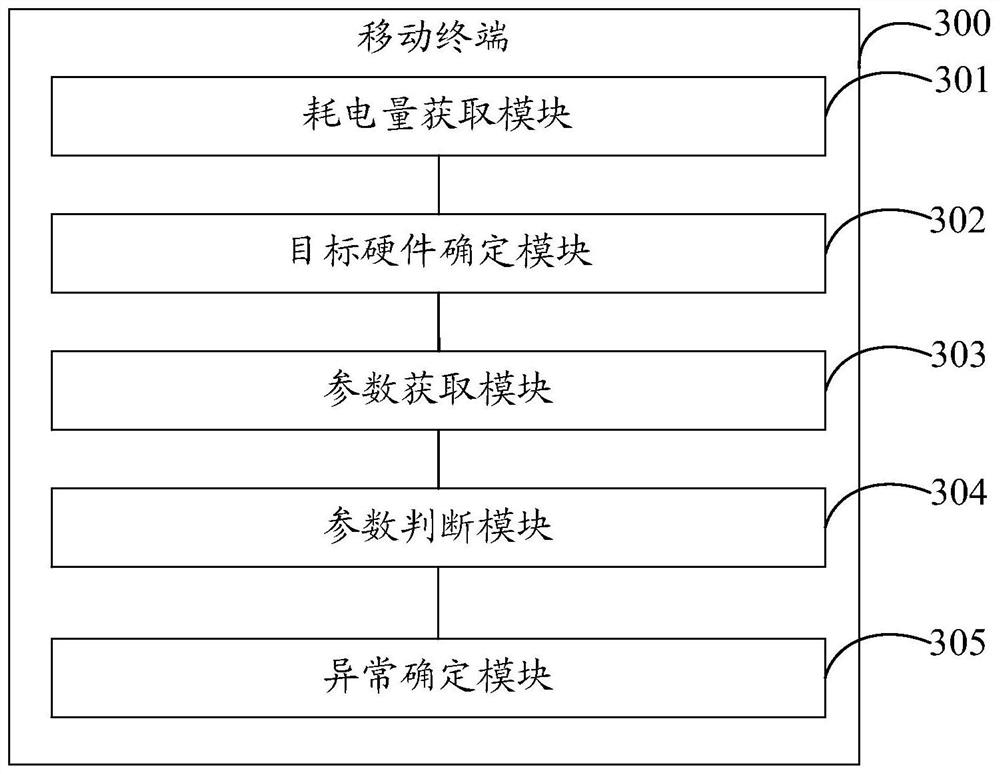 A diagnostic method for abnormal power consumption, mobile terminal and storage medium