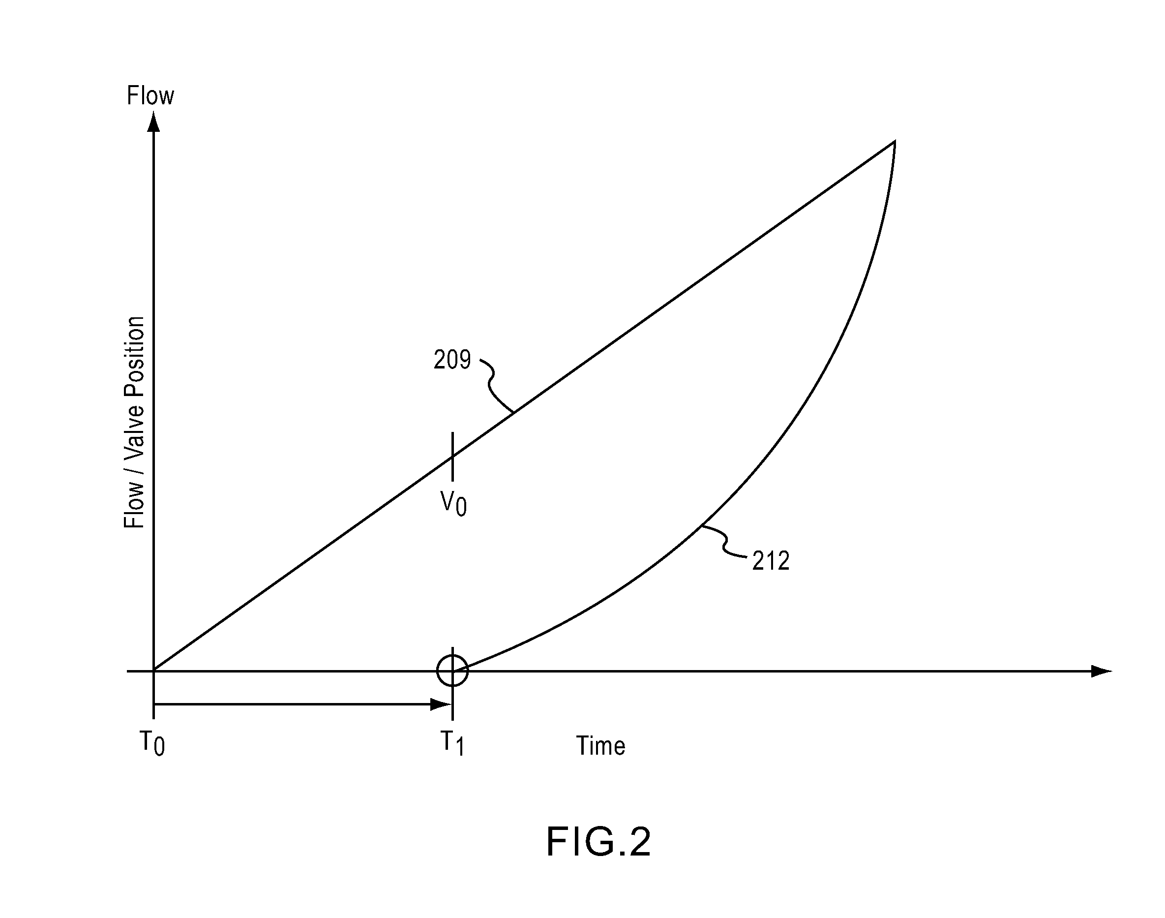 Method and system of on-tool and on-site mfc optimization providing consistent response