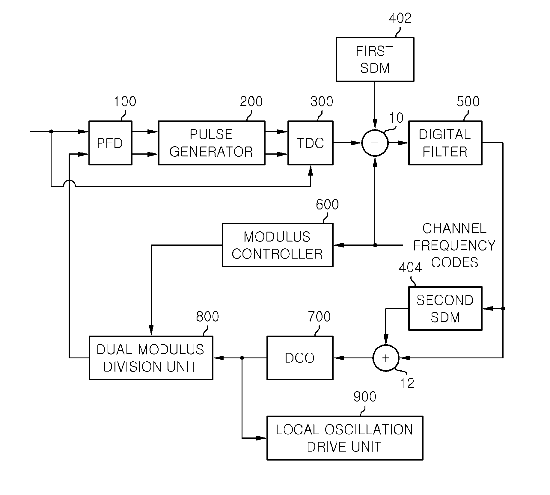 Digital phase-locked loop apparatus using frequency shift keying and method of controlling the same