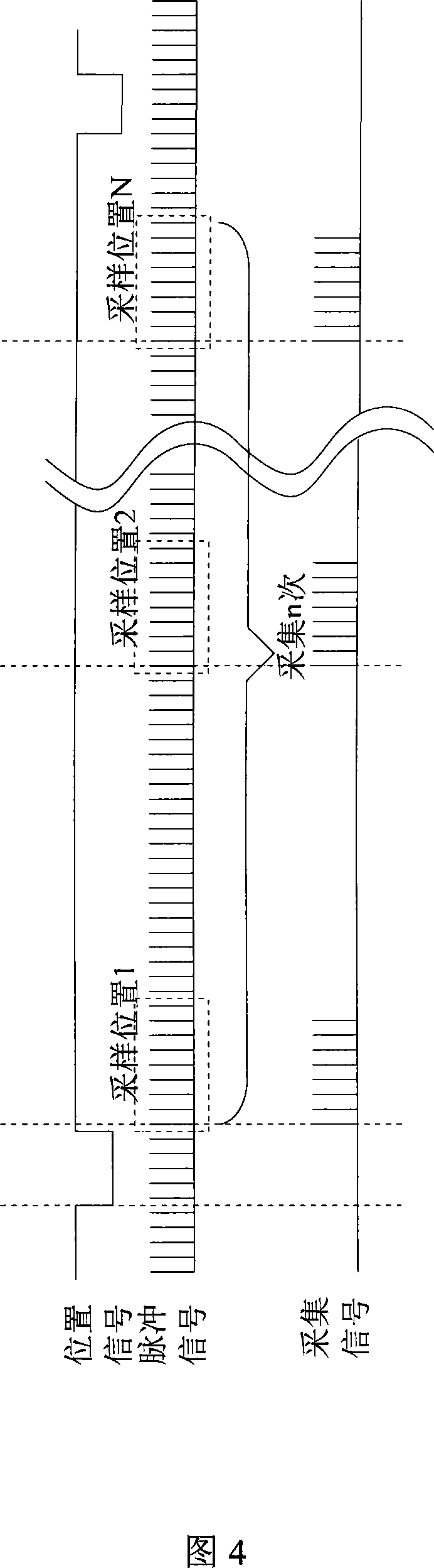 Dynamic data collection system and accurately positioning method for collection position