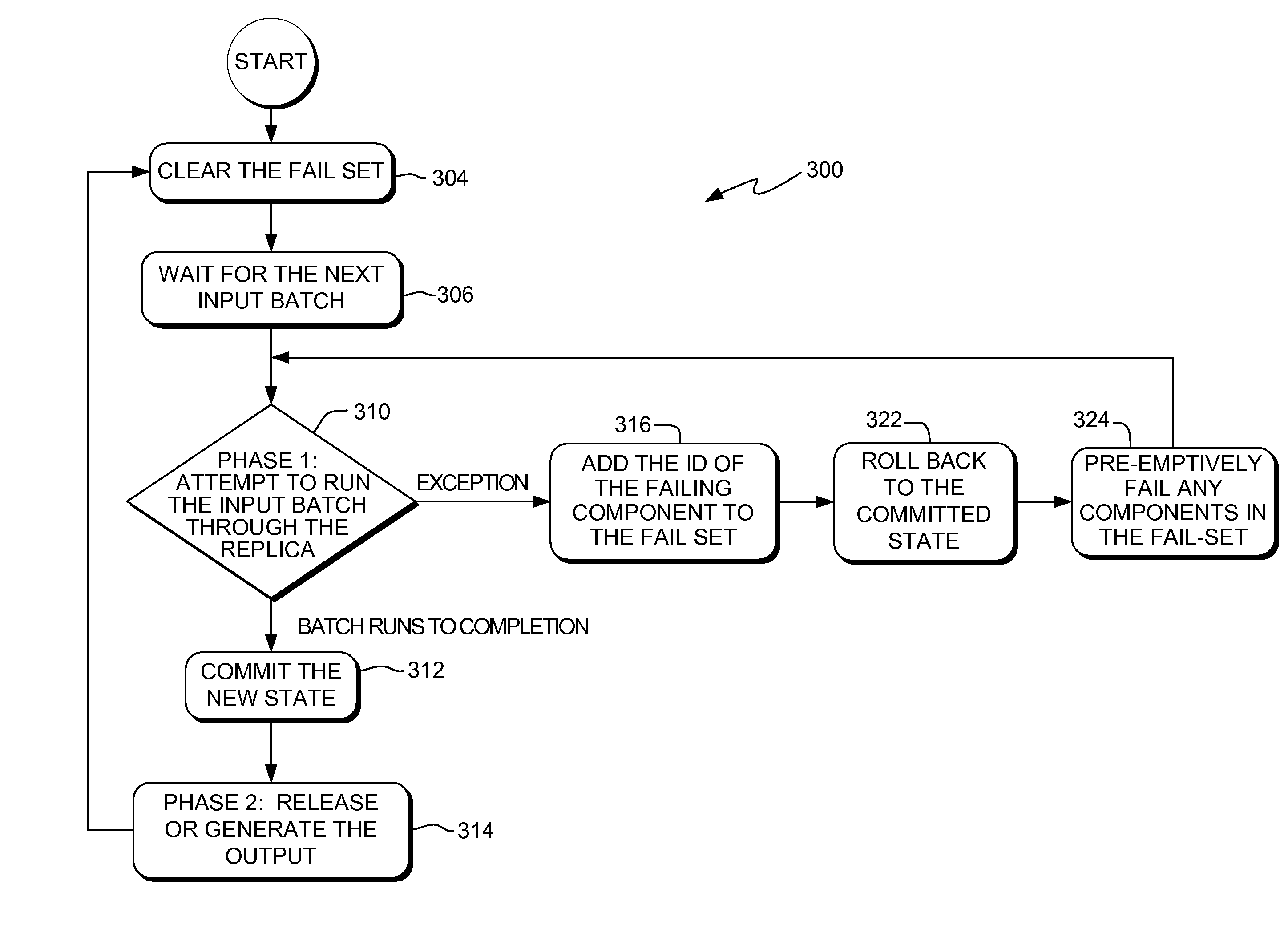 Containment and recovery of software exceptions in interacting, replicated-state-machine-based fault-tolerant components