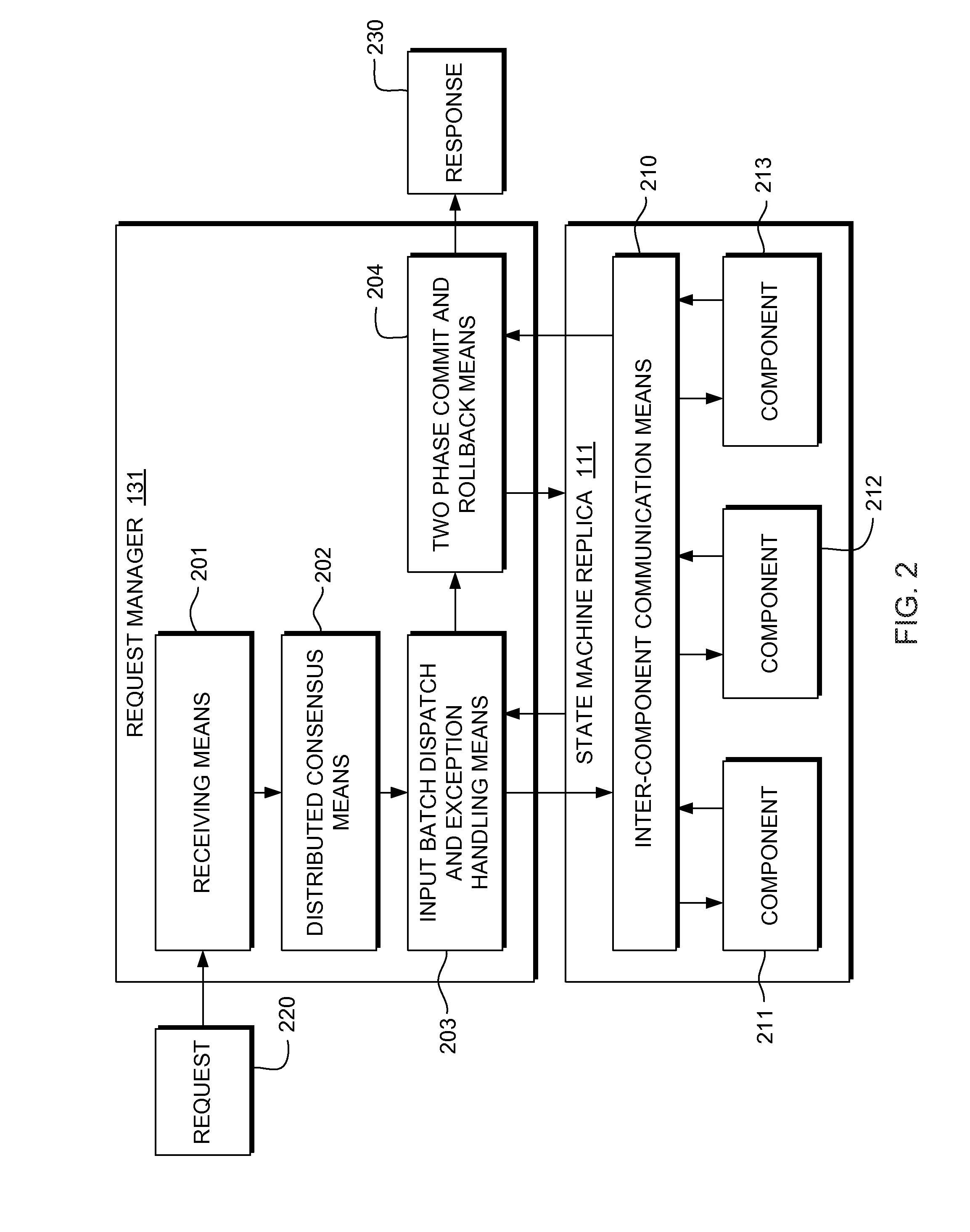 Containment and recovery of software exceptions in interacting, replicated-state-machine-based fault-tolerant components