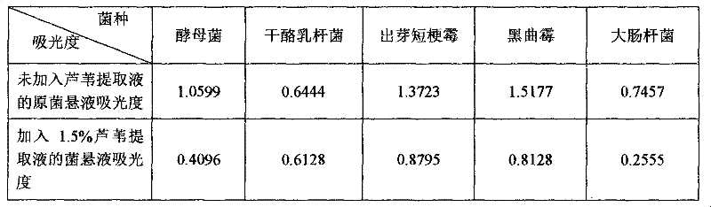 Method for integrated application of bulrush biotic substance