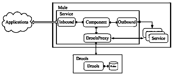 NuSMV-based correction proving method of route combining service and rule