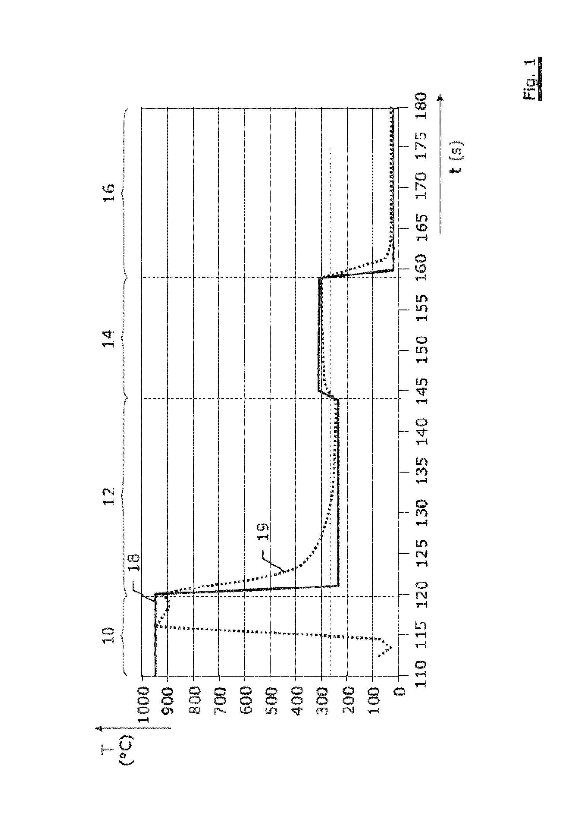 Quenched and partitioned high-carbon steel wire