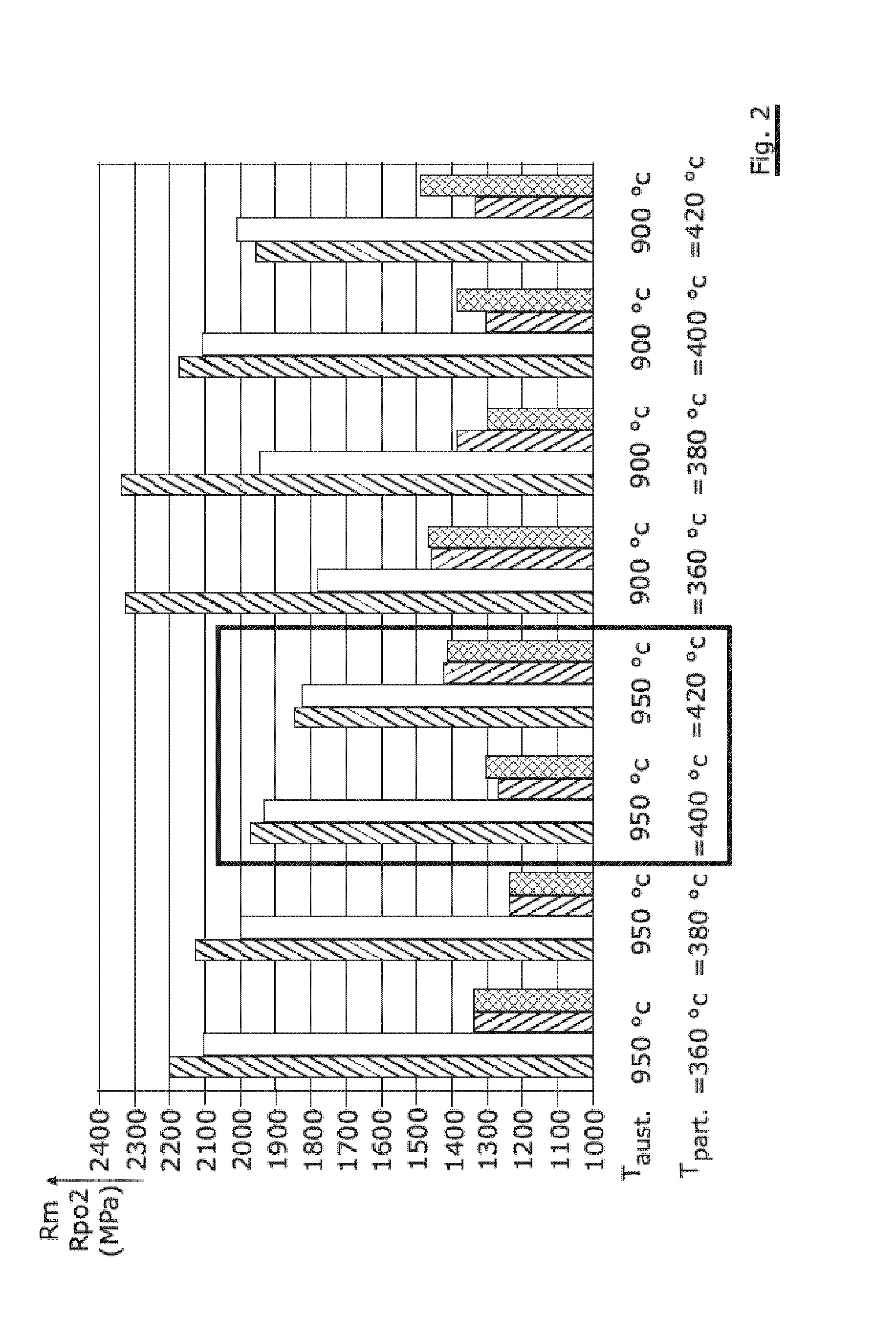 Quenched and partitioned high-carbon steel wire