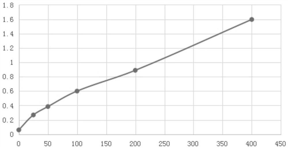 Enzymatic method for quantitative determination of lactoperoxidase activity in milk and its kit