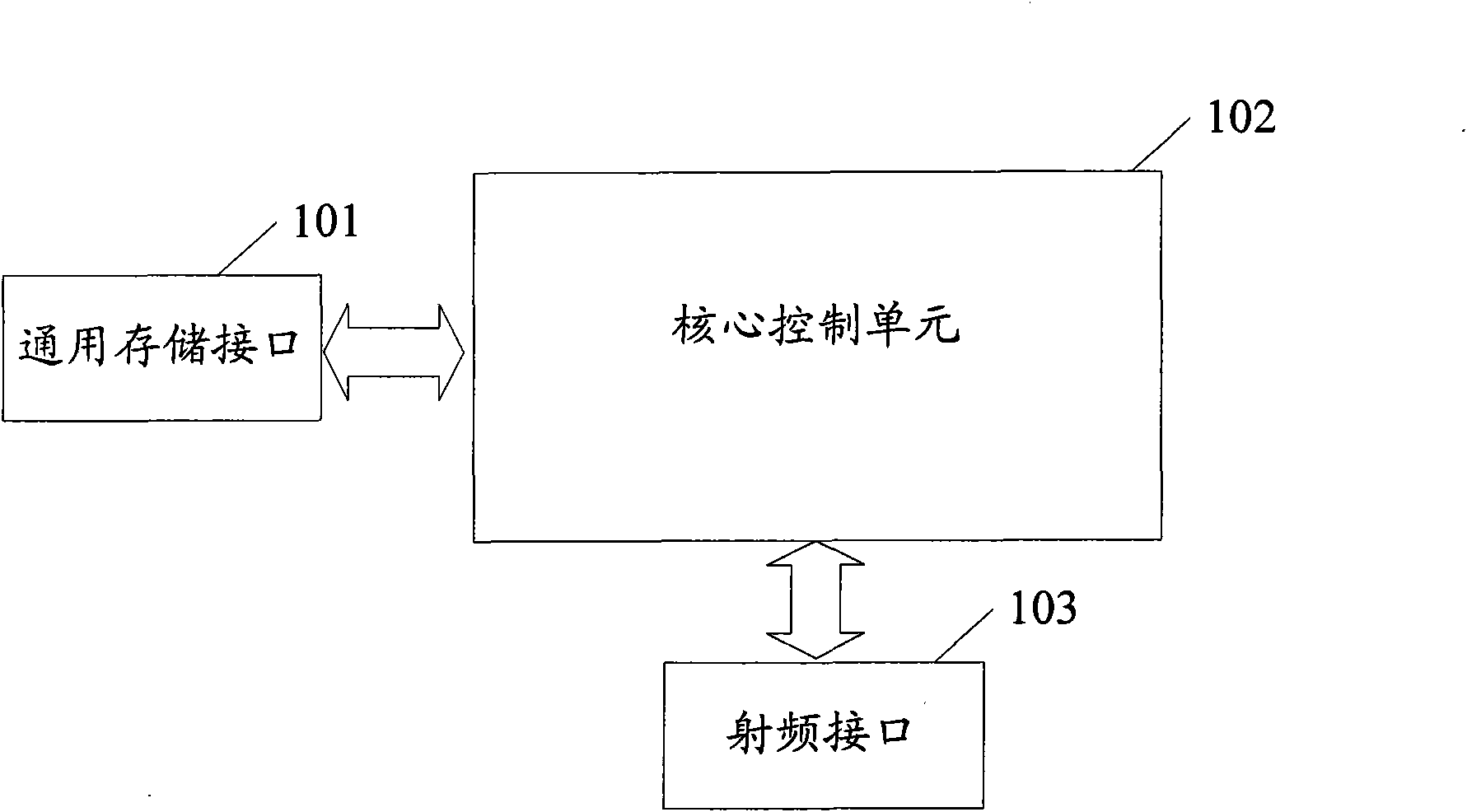 Radio frequency identification device and method
