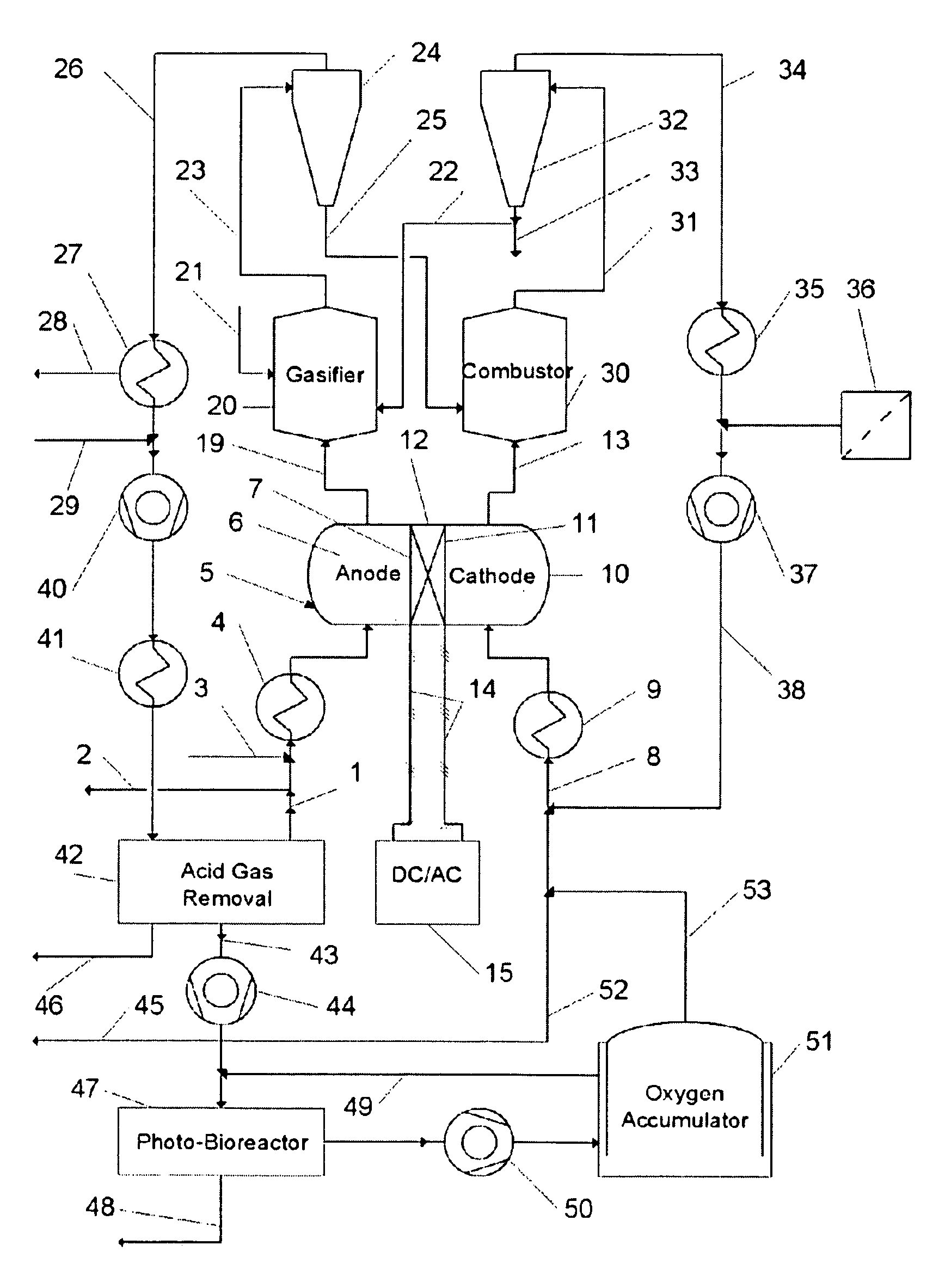 Electricity, heat and fuel generation system using fuel cell, bioreactor and twin-fluid bed steam gasifier