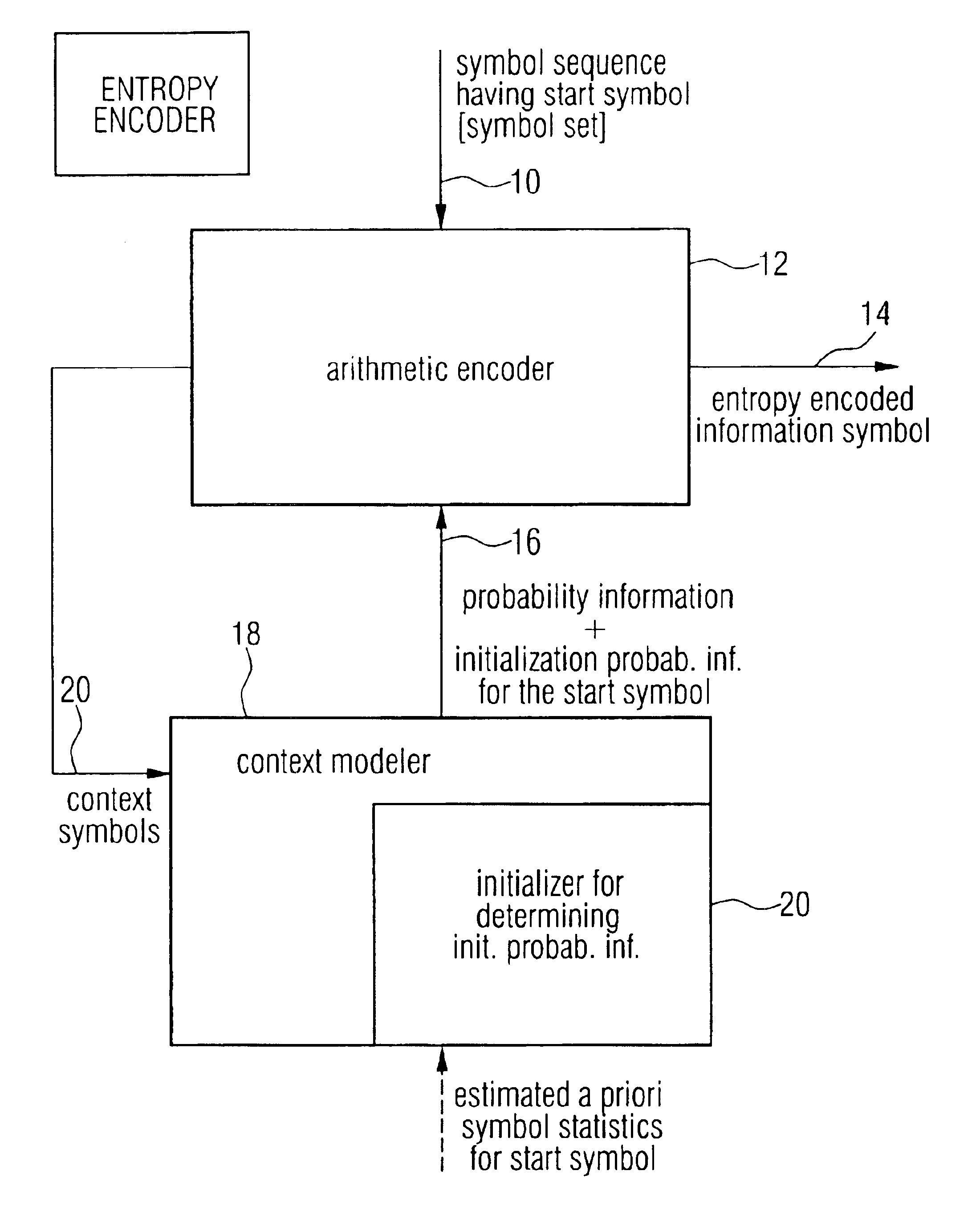Apparatus and methods for entropy-encoding or entropy-decoding using an initialization of context variables